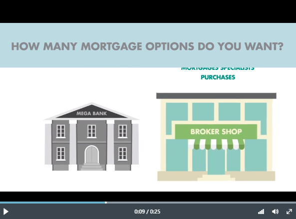 Come Home to the Mortgage Experts Video
